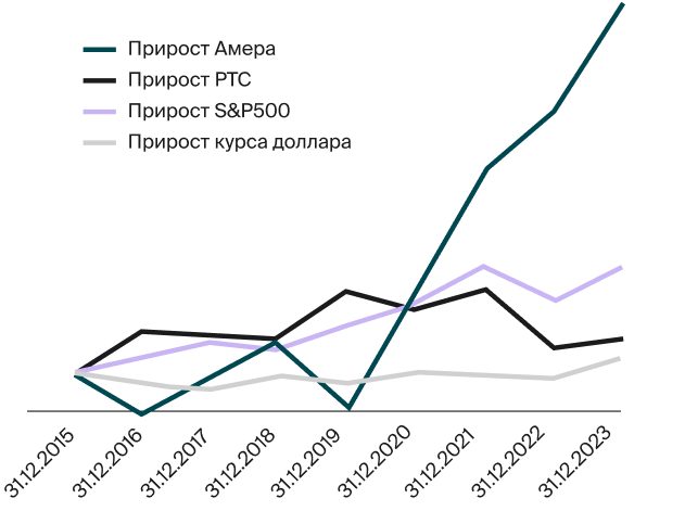 Итого активов